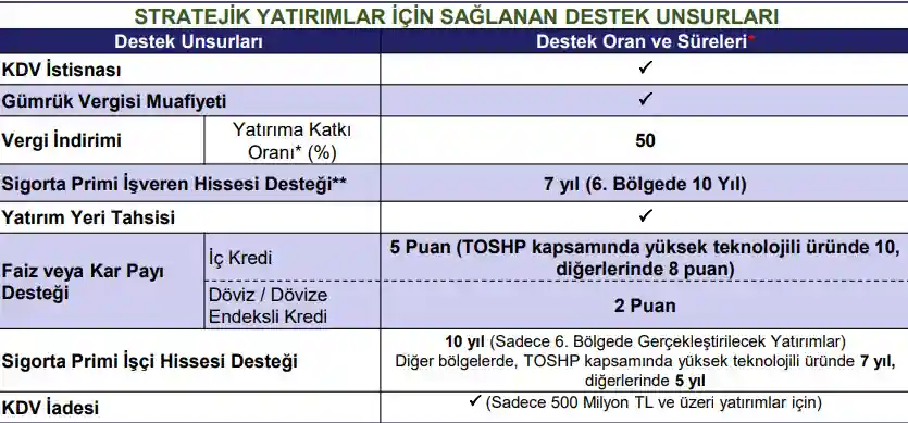 Stratejik Yatırım Destek Unsurları