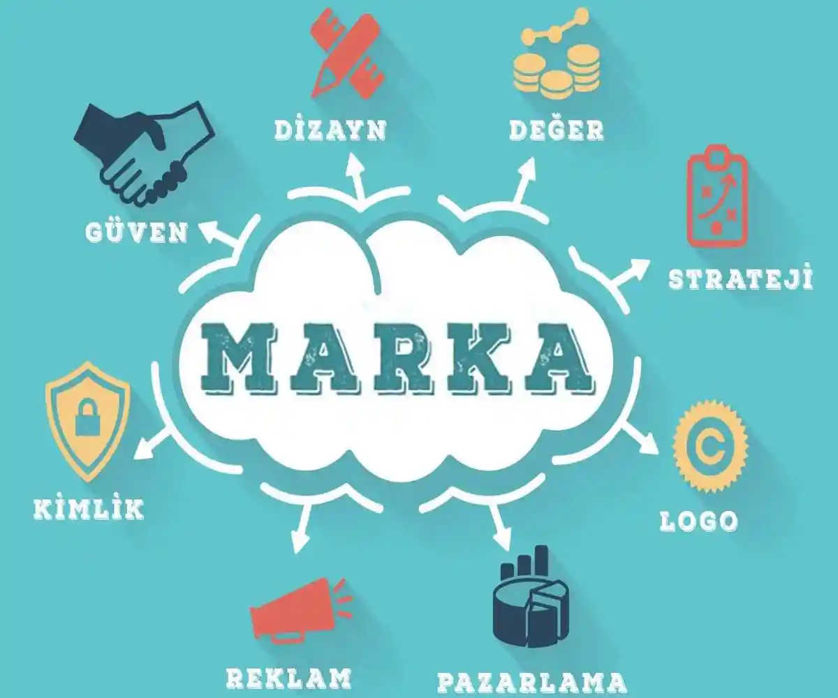 Marka Değeri Nasıl Oluşturulur ve Korunur?